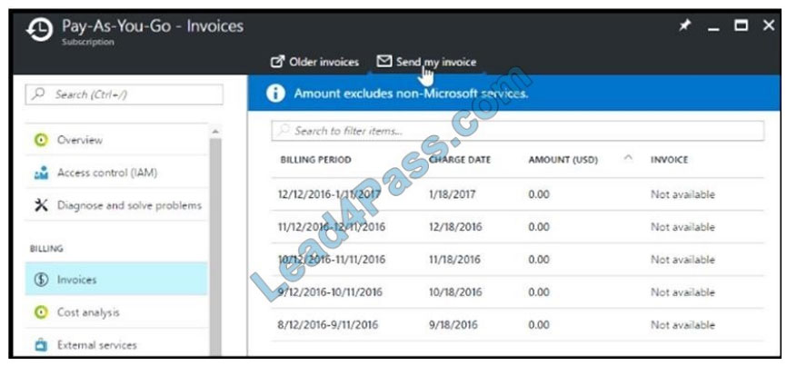 microsoft az-104 exam questions q6