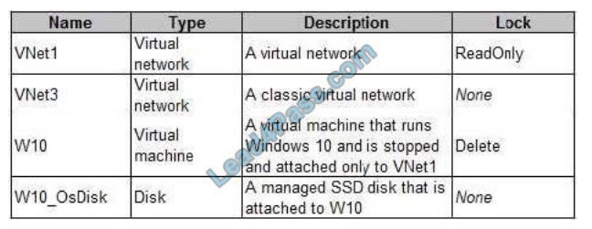 microsoft az-104 exam questions q8