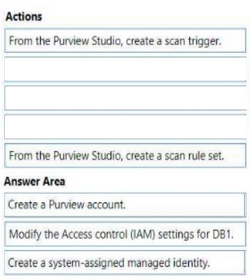 Latest DP-300 exam questions 10-1