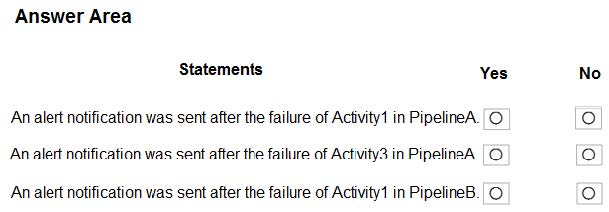 Latest DP-300 exam questions 12-3