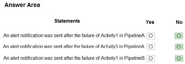 Latest DP-300 exam questions 12-4