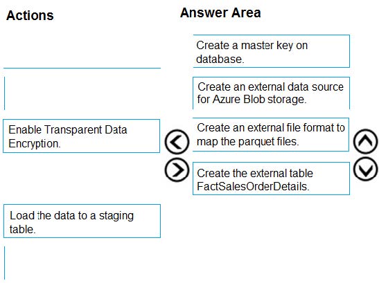 Latest DP-300 exam questions 6-1