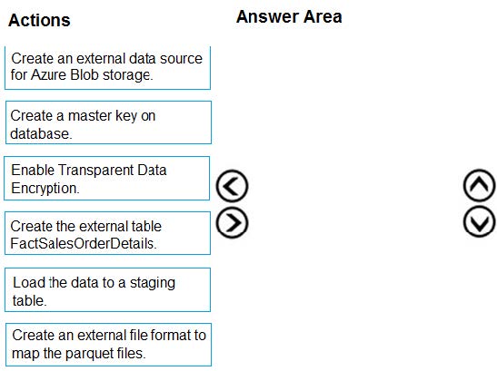 Latest DP-300 exam questions 6