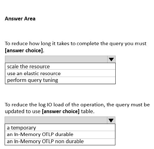 Latest DP-300 exam questions 9-1