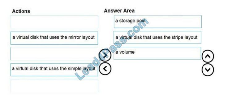 microsoft dp-300 exam questions q12-1