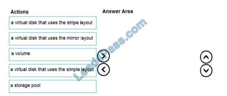 microsoft dp-300 exam questions q12