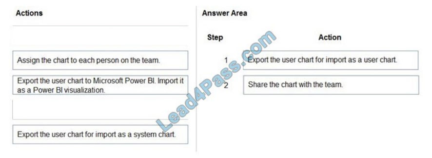 microsoft pl-200 exam questions q14-1