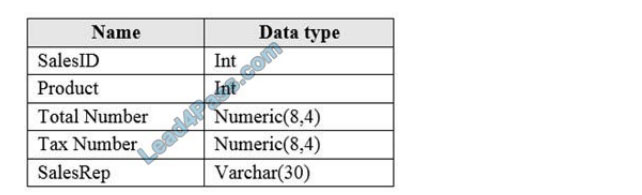 microsoft dp-300 exam questions q14