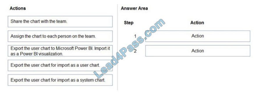 microsoft pl-200 exam questions q14