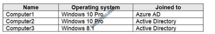 microsoft MD-101 exam questions q2-1