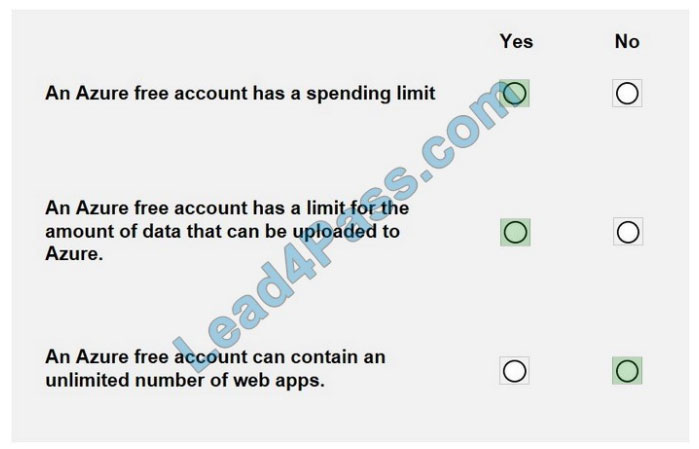 microsoft az-900 exam questions q5-1