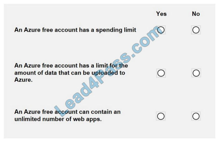 microsoft az-900 exam questions q5