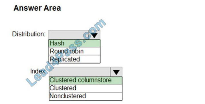 microsoft dp-300 exam questions q6-1