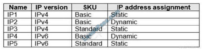 microsoft az-700 exam questions q10