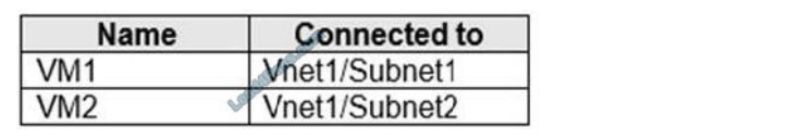 microsoft az-700 exam questions q13