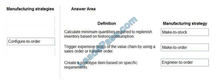microsoft mb-920 exam questions q12-1