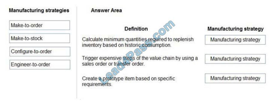 microsoft mb-920 exam questions q12