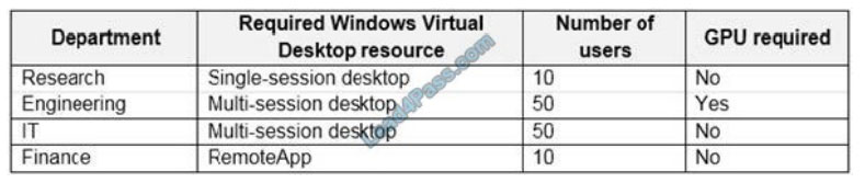 microsoft az-140 exam questions q5