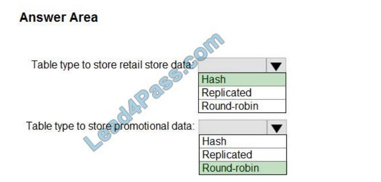 microsoft dp-300 exam questions q13-1