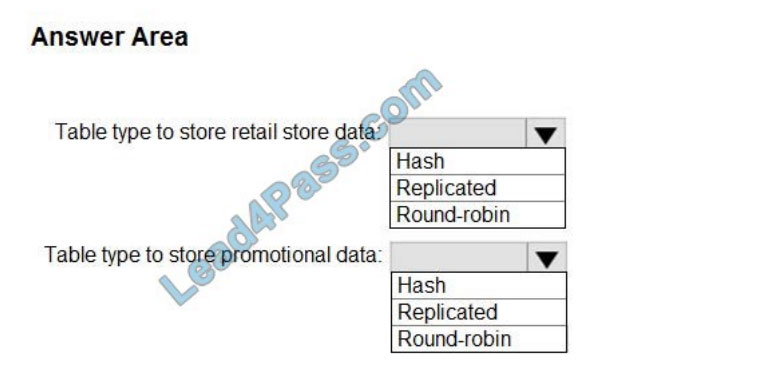 microsoft dp-300 exam questions q13