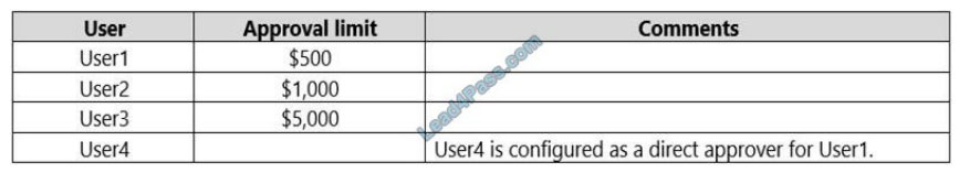 microsoft mb-800 exam questions q13