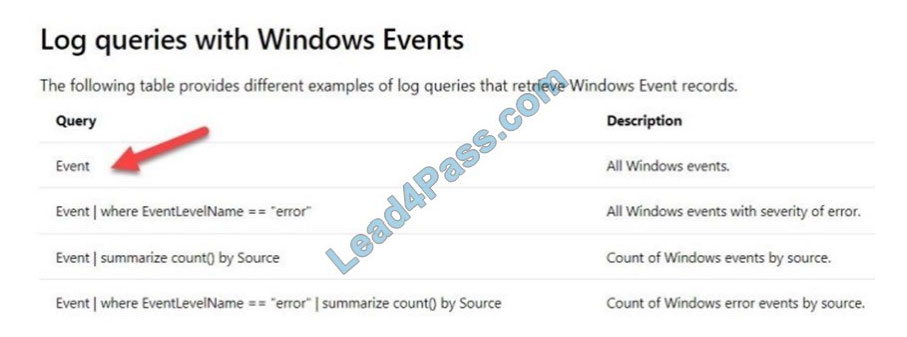 microsoft az-304 exam questions q13