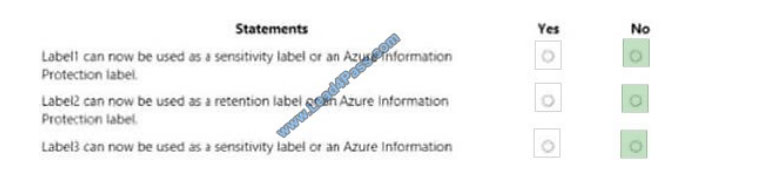 ms-101 q15-1