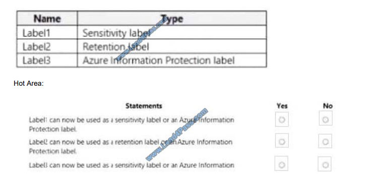 ms-101 q15