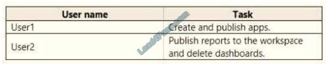 microsoft da-100 exam questions q2