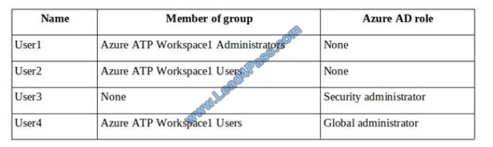 ms-101 q3