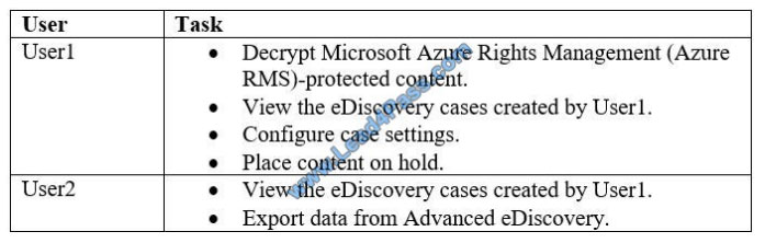 ms-101 q4