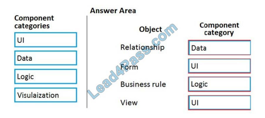 microsoft pl-900 exam questions q6-1