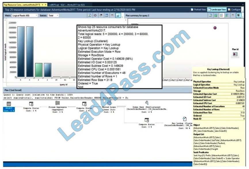 microsoft dp-300 exam questions q8