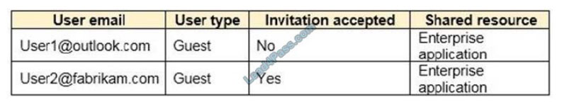 microsoft sc-300 exam questions q8