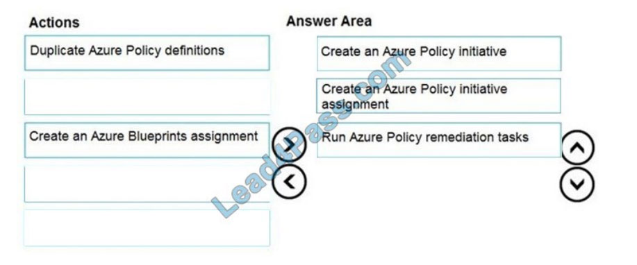 microsoft dp-300 exam questions q9-1