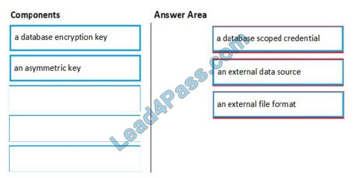 dp-203 exam questions 5-1