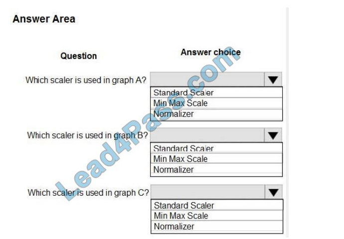 dp-100 questions 20-1