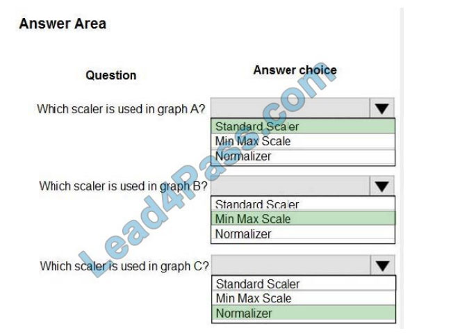 dp-100 questions 20-2