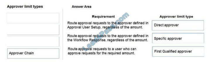 New mb-800 exam questions 26-1