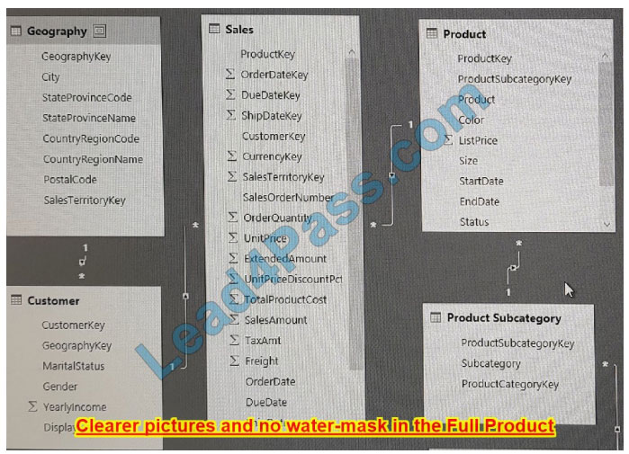 New PL-300 dumps exam questions 6-1