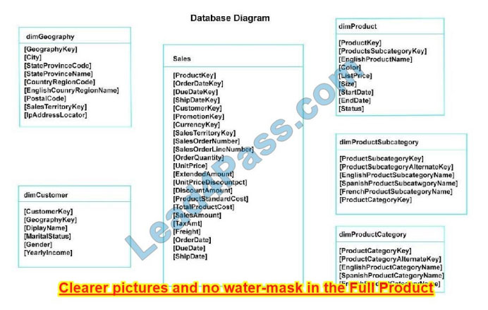 New PL-300 dumps exam questions 6