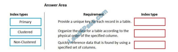 new mb-500 exam questions 14