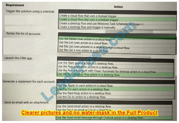 new pl-500 dumps questions 10-1