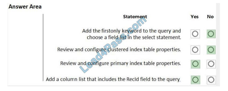 new mb-600 exam questions 26-2