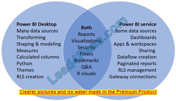 PL-900 exam real questions 10-2