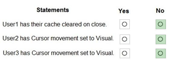 Latest MS-102 Practice Questions 5-4