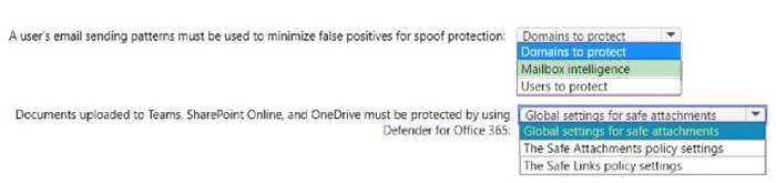 Latest MS-102 Practice Questions 9-1