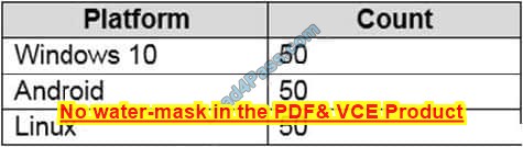 latest MS-102 exam questions 15