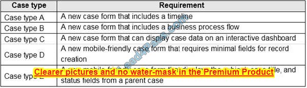 new Microsoft PL-200 dumps exam practice questions 30