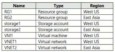 New leads4pass az-104 dumps exam questions 12